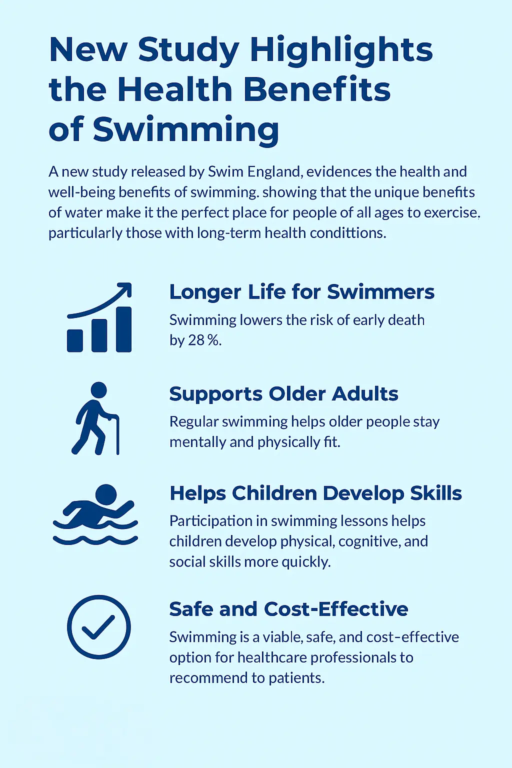 infographics of key findings