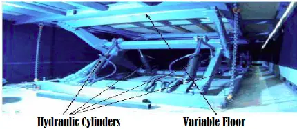 variable floor